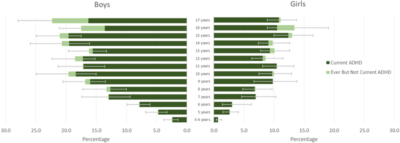 ADHD Statistics in US (2026)