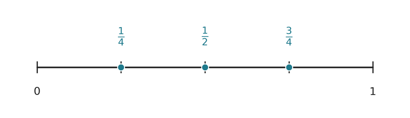What is a fraction? + Research-backed guidelines for fraction learning