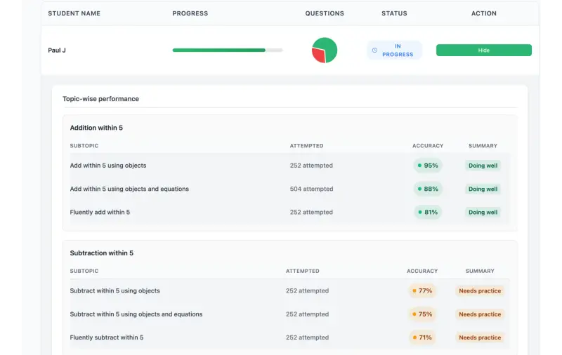 Monster Math teacher dashboard