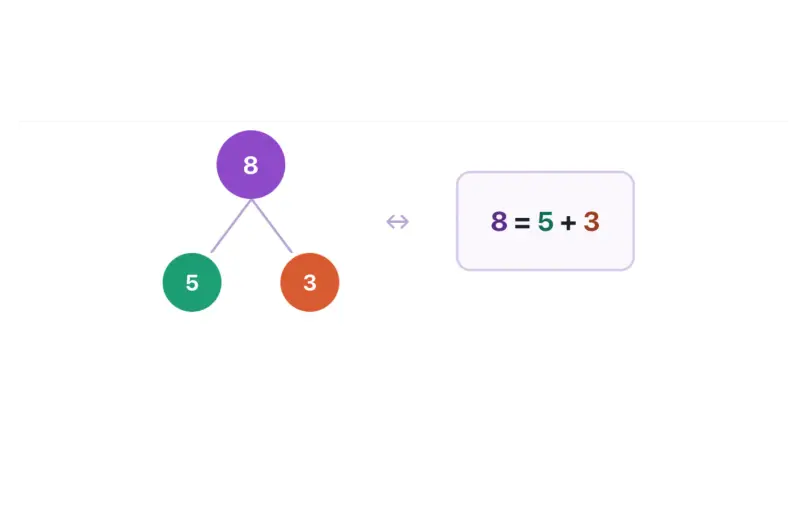 Number Bonds lesson plan