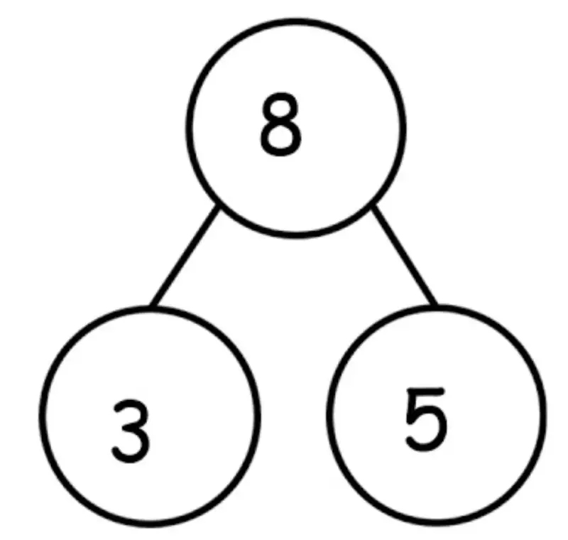 What are Number Bonds? Why Schools Teach This (Instead of Addition)
