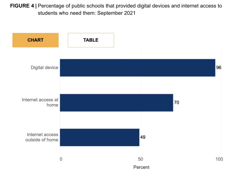 School data