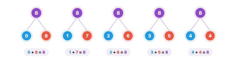 What Are Number Bonds? A Teacher's Guide to Part-Part-Whole Thinking