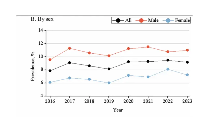 Learning Disabilities Statistics in the United States (2026)