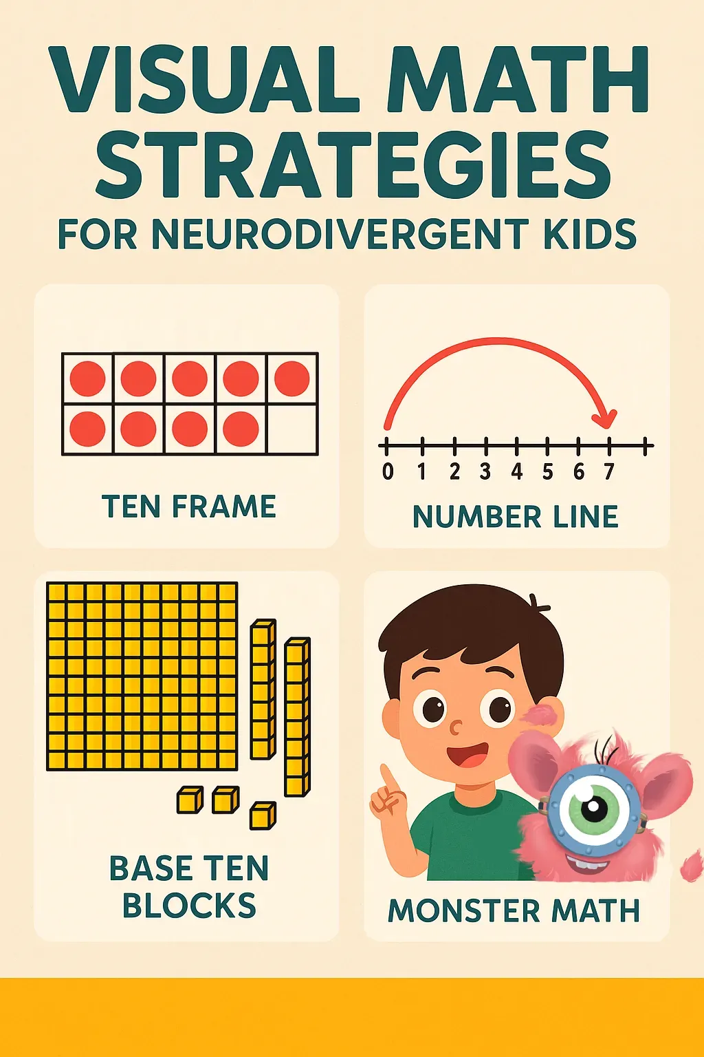 Visual Math Strategies That Actually Work for Neurodivergent Kids