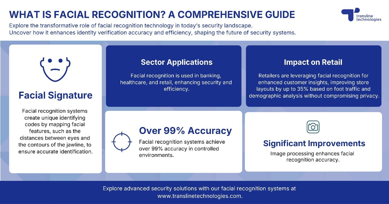 what is facial recognition_a comprehensive guide