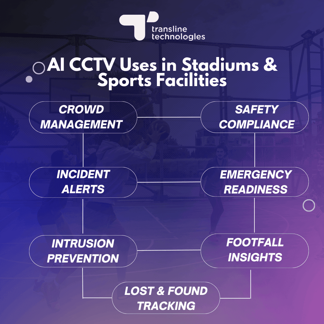 applications of ai cctv surveillance camera enhance stadium sports venue security_transline technologies