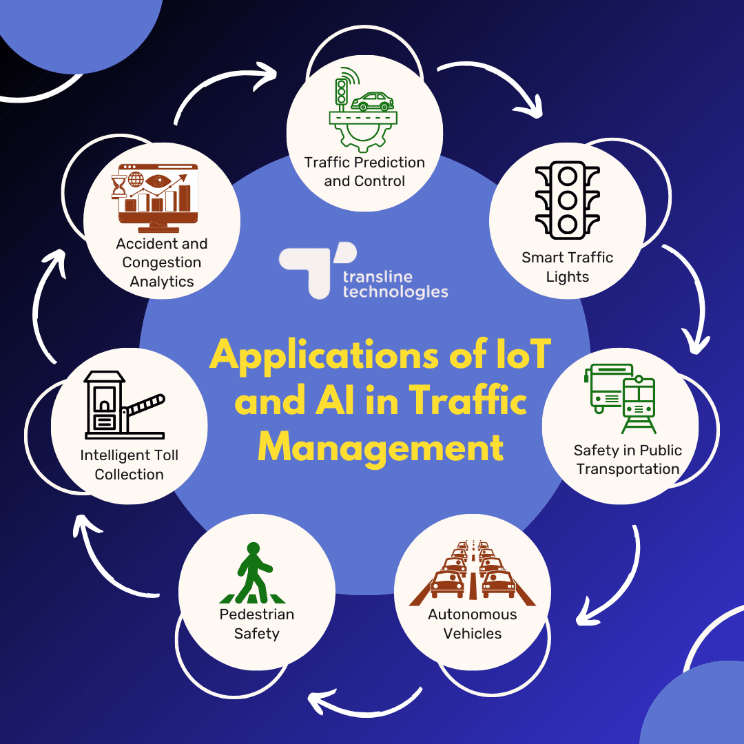 applications of iot and ai smart traffic management_transline technologies