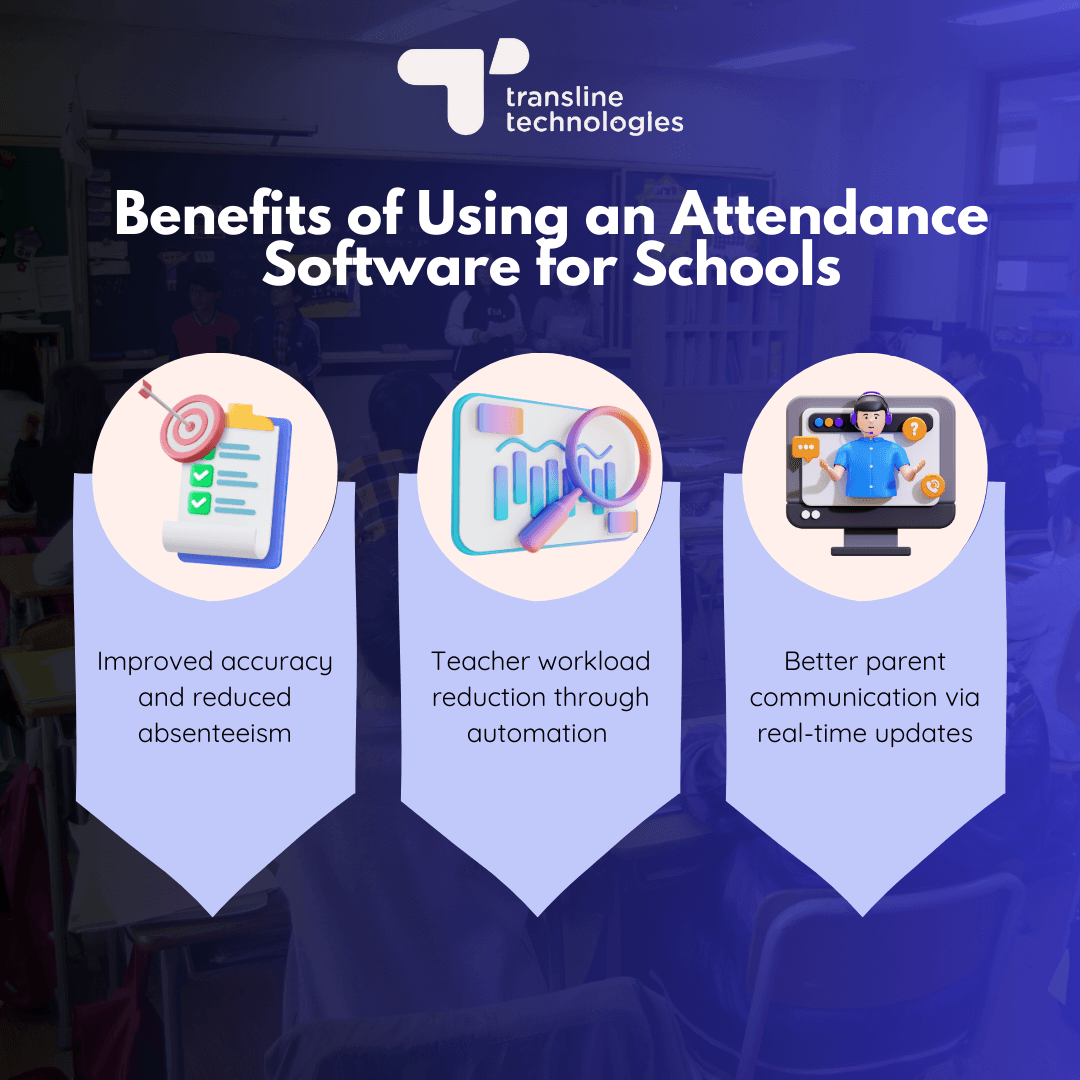 benefits_ of_ using_ an_ attendance_ software_ for_ schools_transline technologies