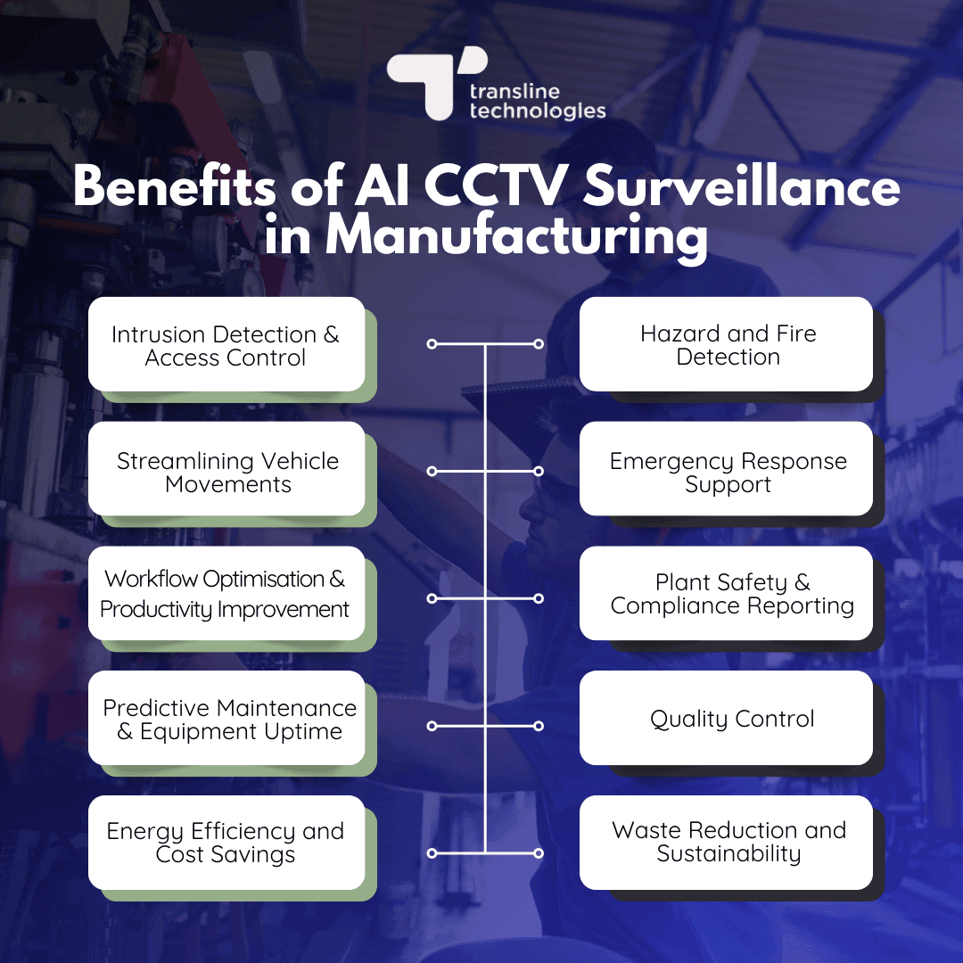 benefits of ai manufacturing factory cctv surveillance cameras_transline technologies