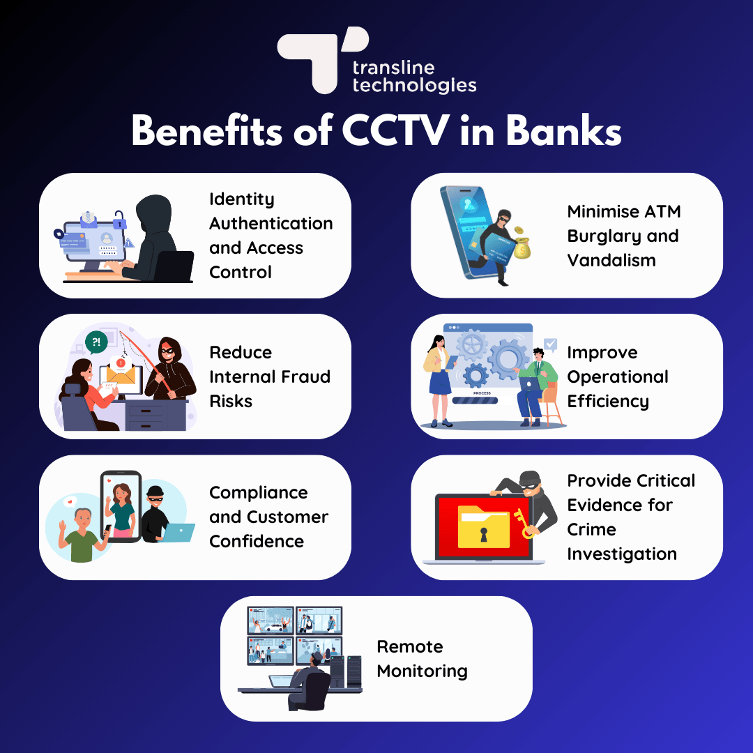benefits of cctv camera surveillance in banks and financial companies_transline technologies