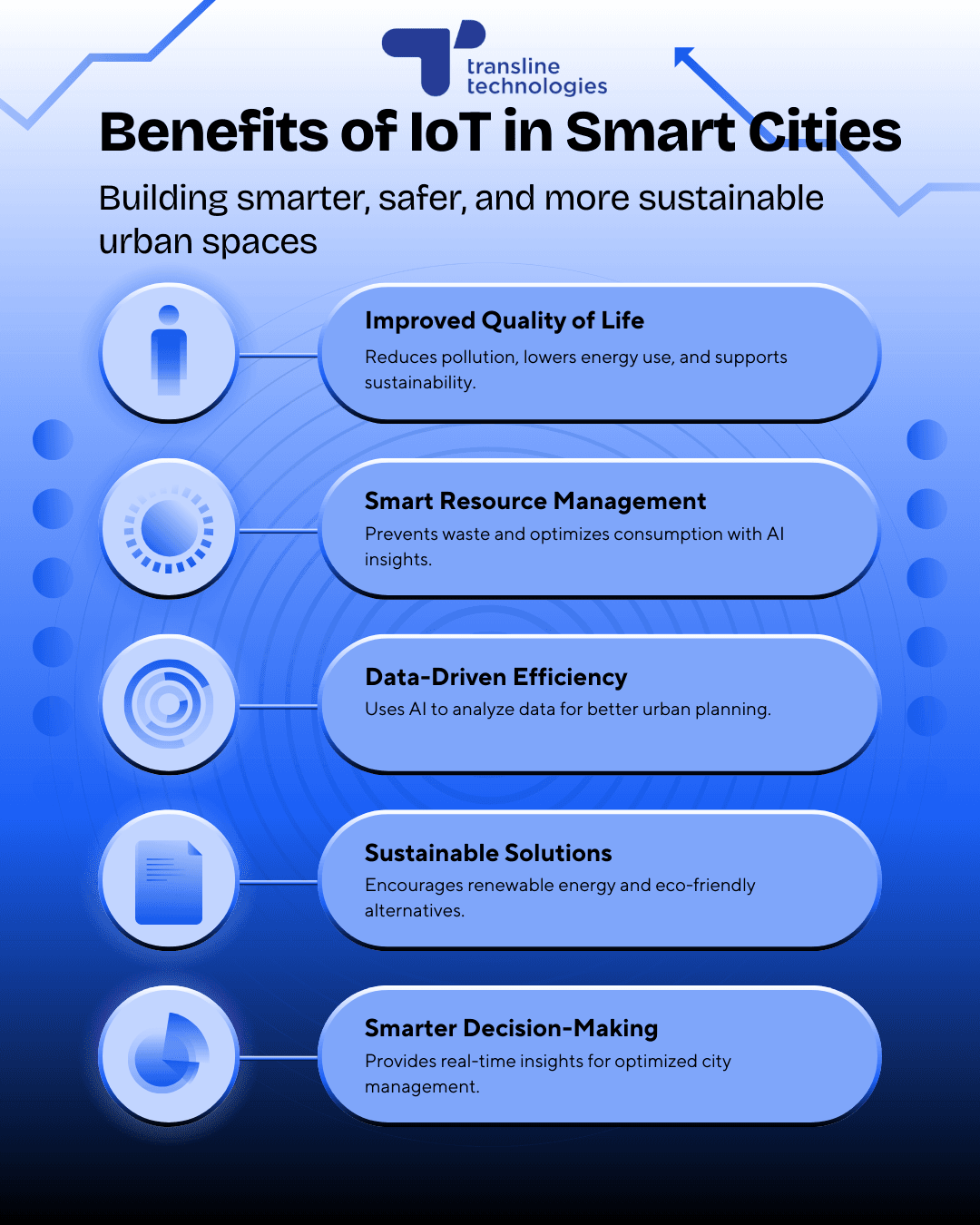 benefits of iot in smart cities_transline technologies