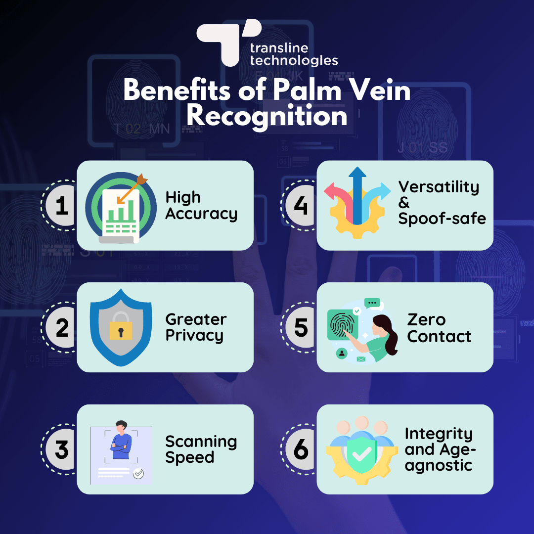 benefits of thermal palm vein pattern recognition scanning_transline technologies