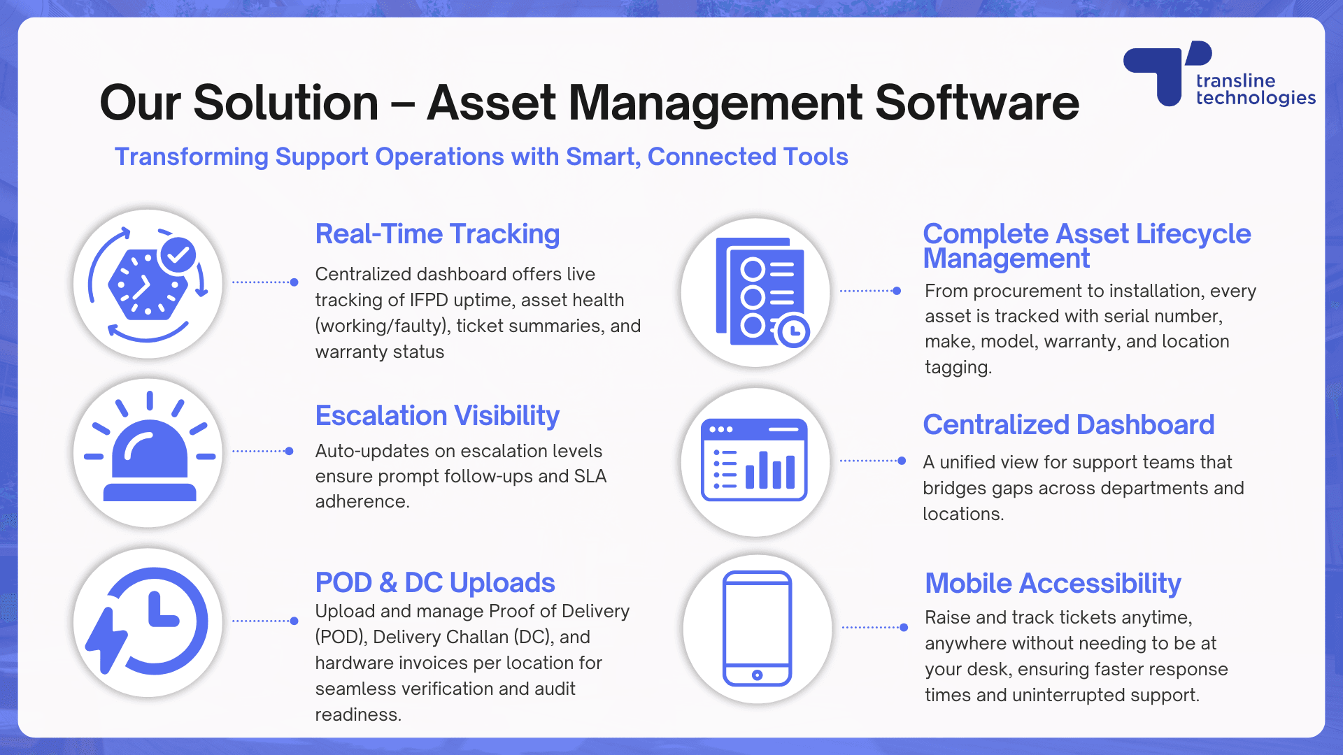 core_features_of_a_best_asset_management_software_transline technologies