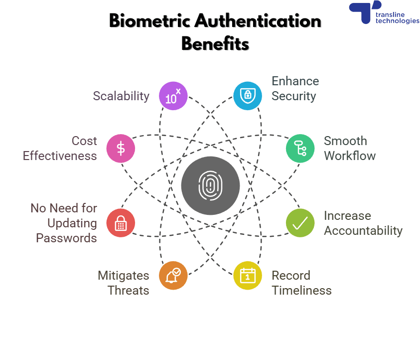 biometric authentication benefits_pros and cons of biometric authentication