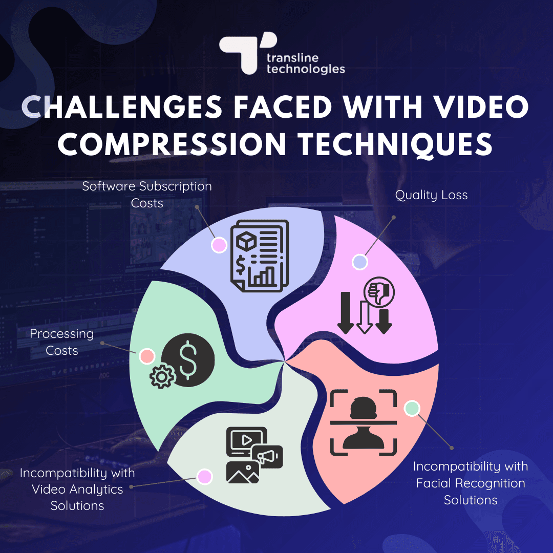 challenges faced with cctv video compression techniques_transline technologies