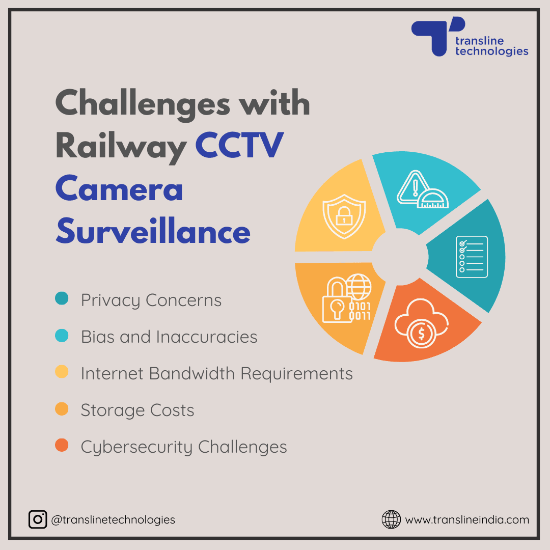 challenges with railway cctv camera surveillance_transline technologies