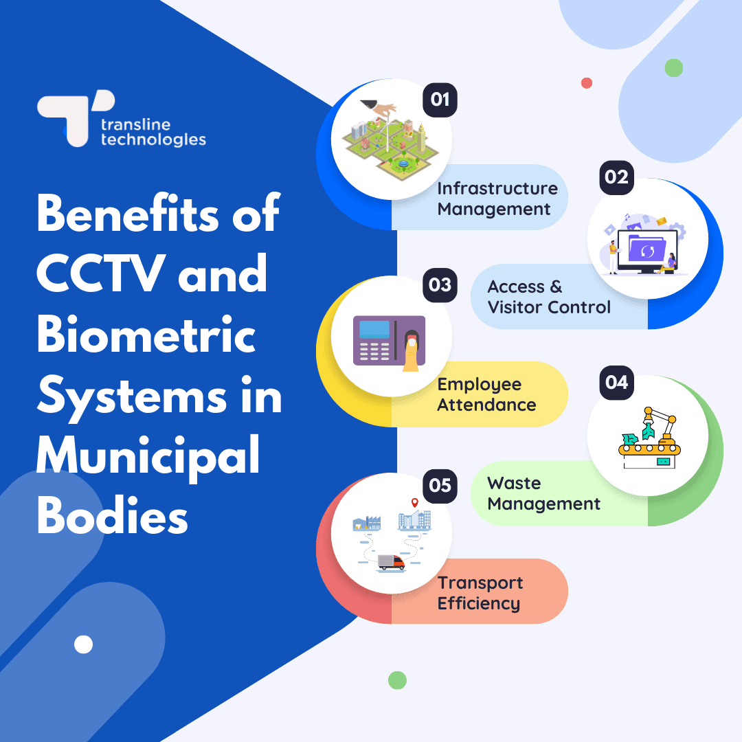 core applications of cctv surveillance biometric systems in municipal corporations_transline technologies