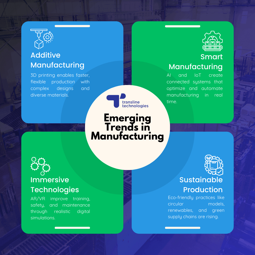 emerging_trends_in_manufacturing_in_2025_transline_technologies