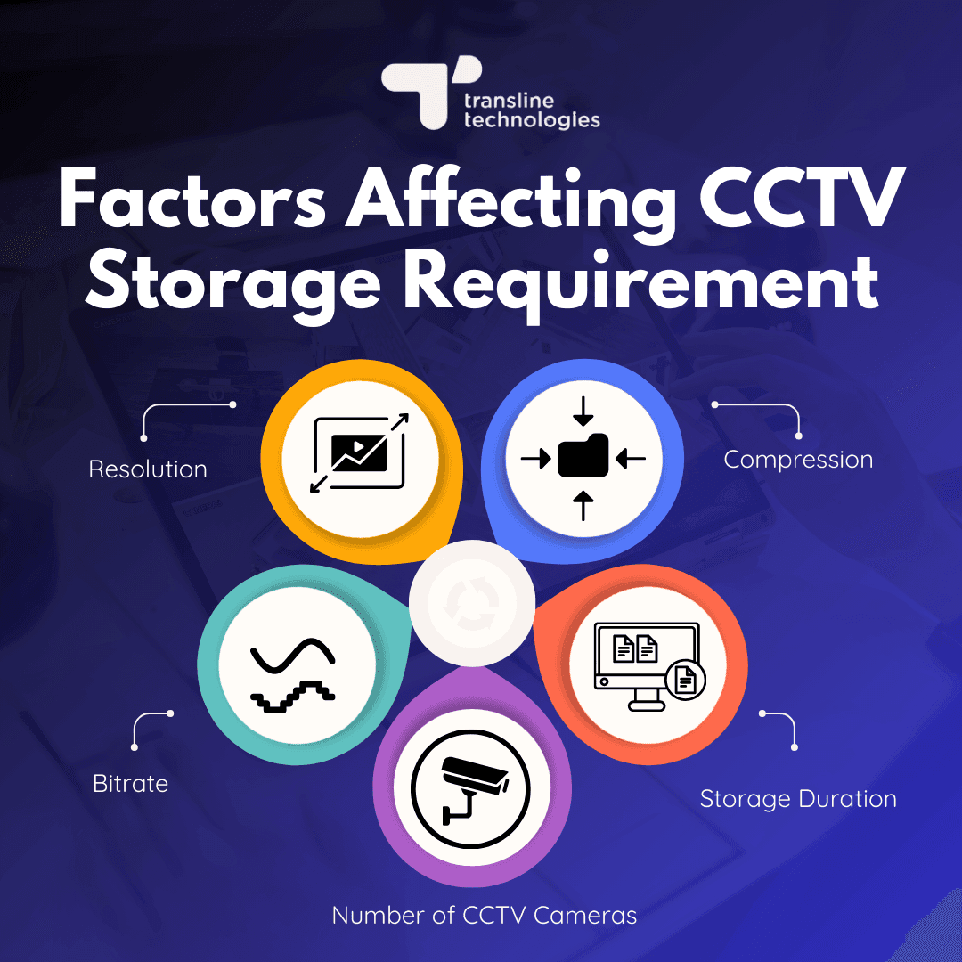how to calculate cctv storage requirements_key factors_transline technologies