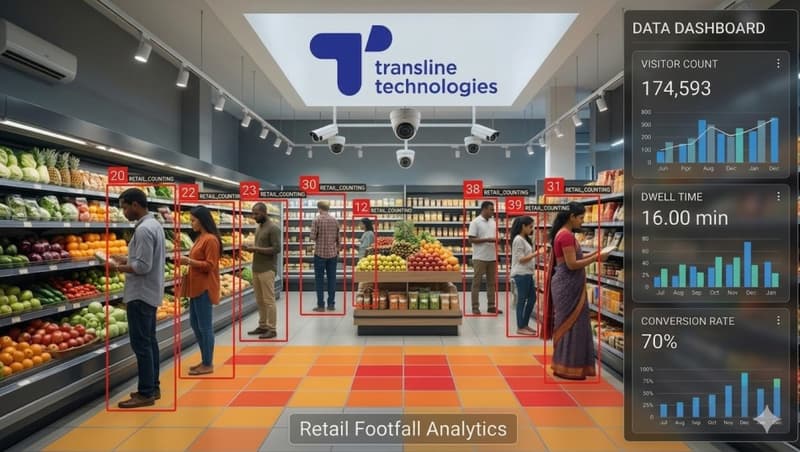 Using AI to Improve Foot Traffic, Dwell Time, and Revenue Per Square Foot