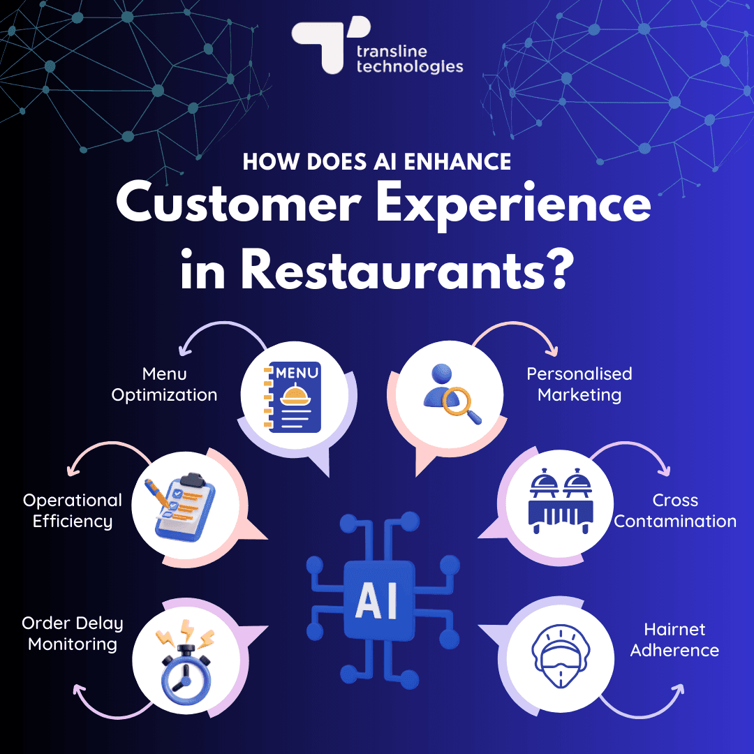 how does ai enhance customer experience in restaurants and cloud kitchens_transline technologies