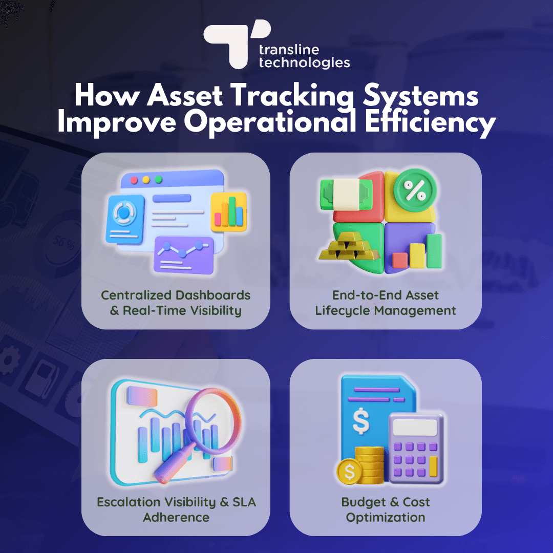 how_asset_tracking_systems_improve_operational_efficiency_transline technologies