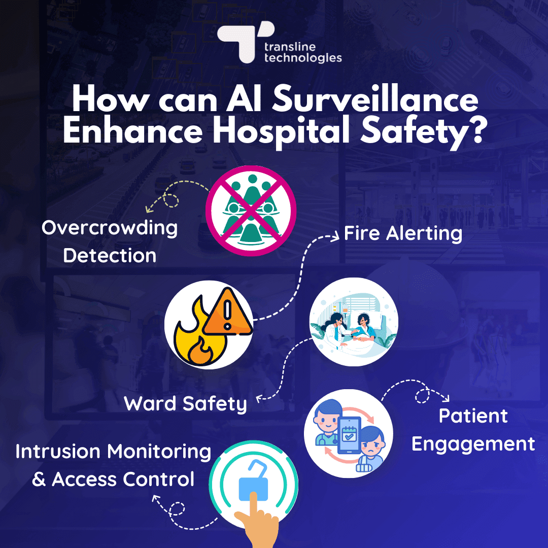 how can ai surveillance enhance hospital safety_transline technologies