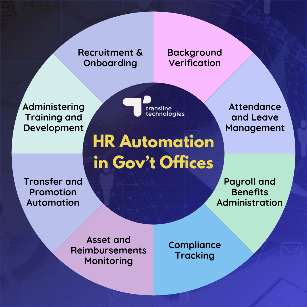 how can government departments automate hr operations india_transline technologies