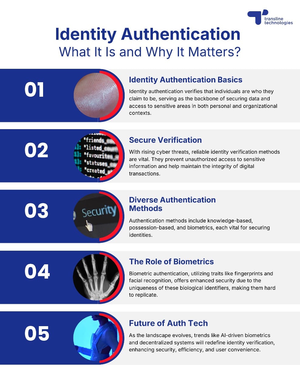 Identity Authentication
