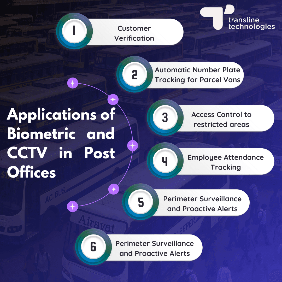 key applications of post office cctv surveillance and biometric solutions_transline technologies