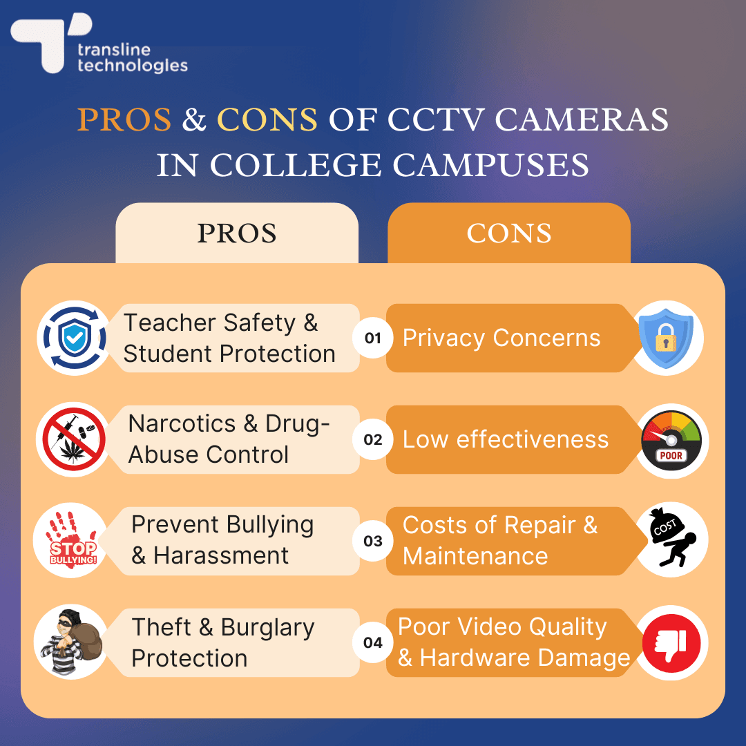 pros and cons and legal aspects of cctv in universities and colleges