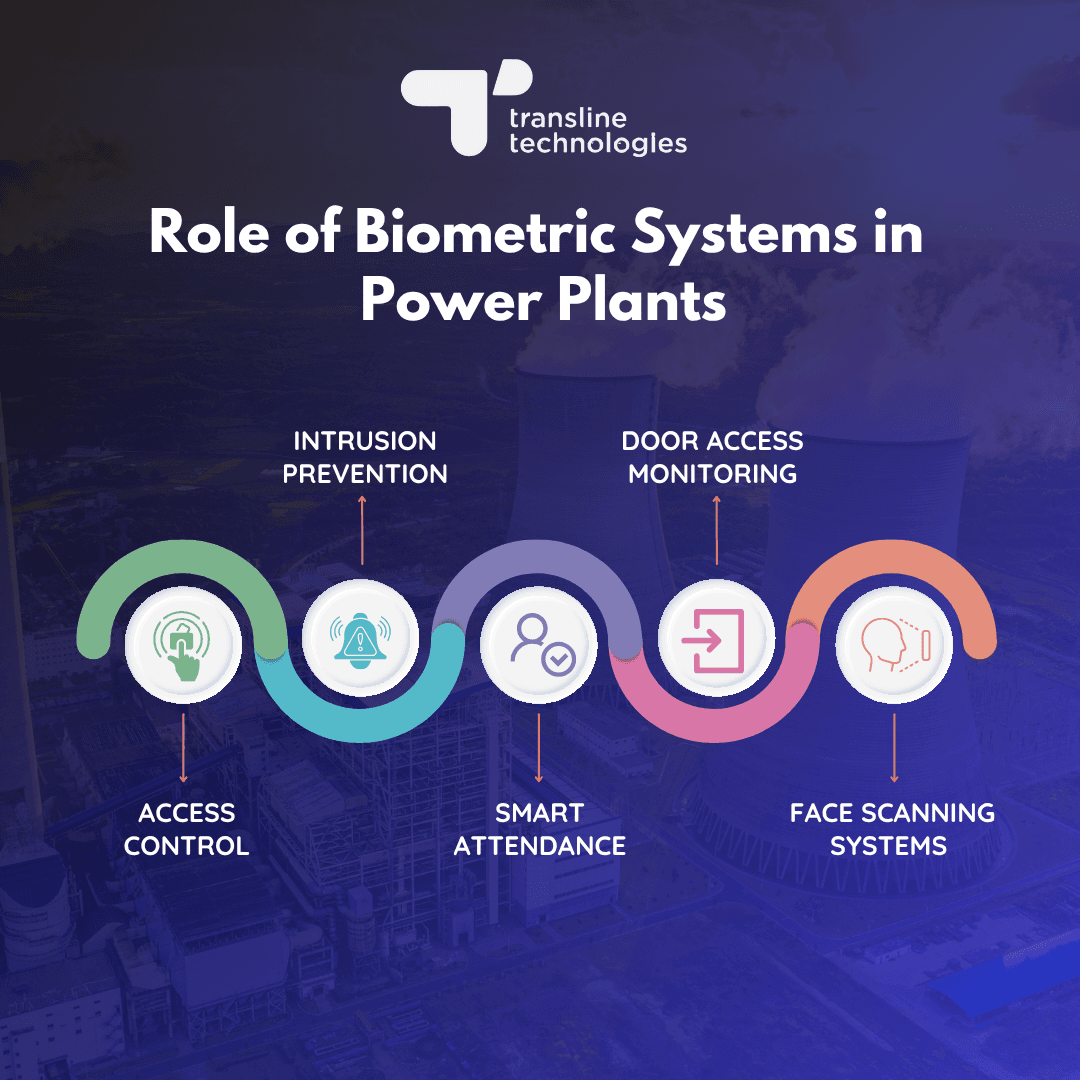 role_of_biometric_systems_in_power_plants_transline technologies