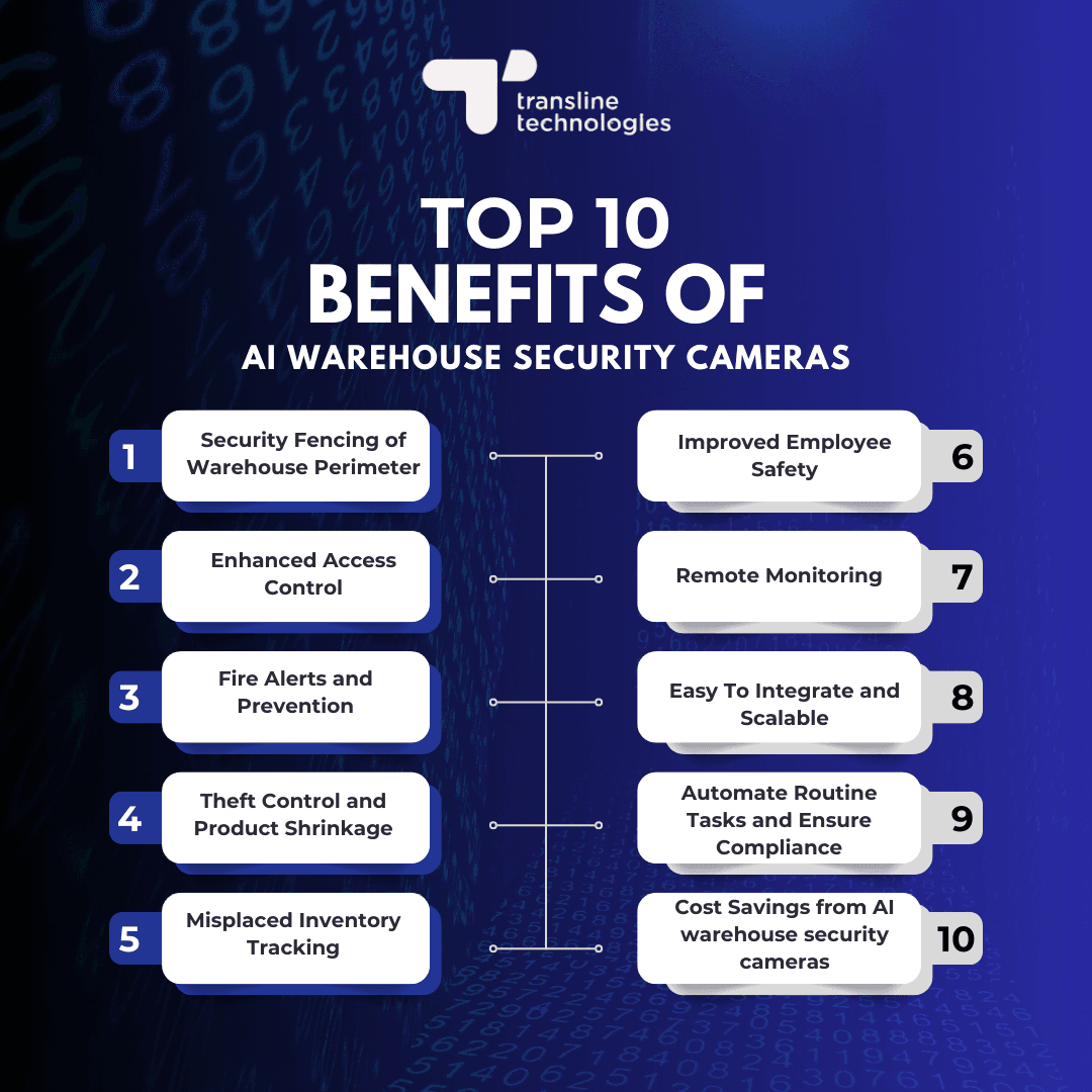 top benefits of ai warehouse security cameras_transline technologies