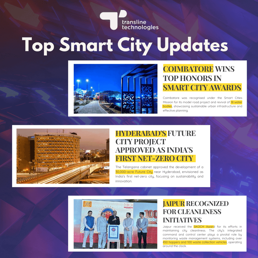 top smart cities in india 2025_ news updates_transline technologies