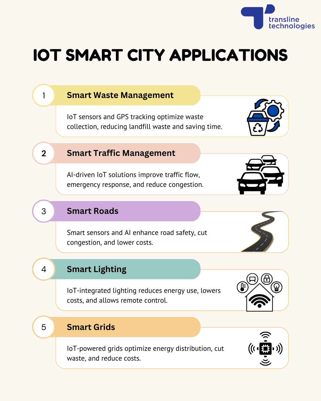 what are the applications of iot in smart cities_transline technologies