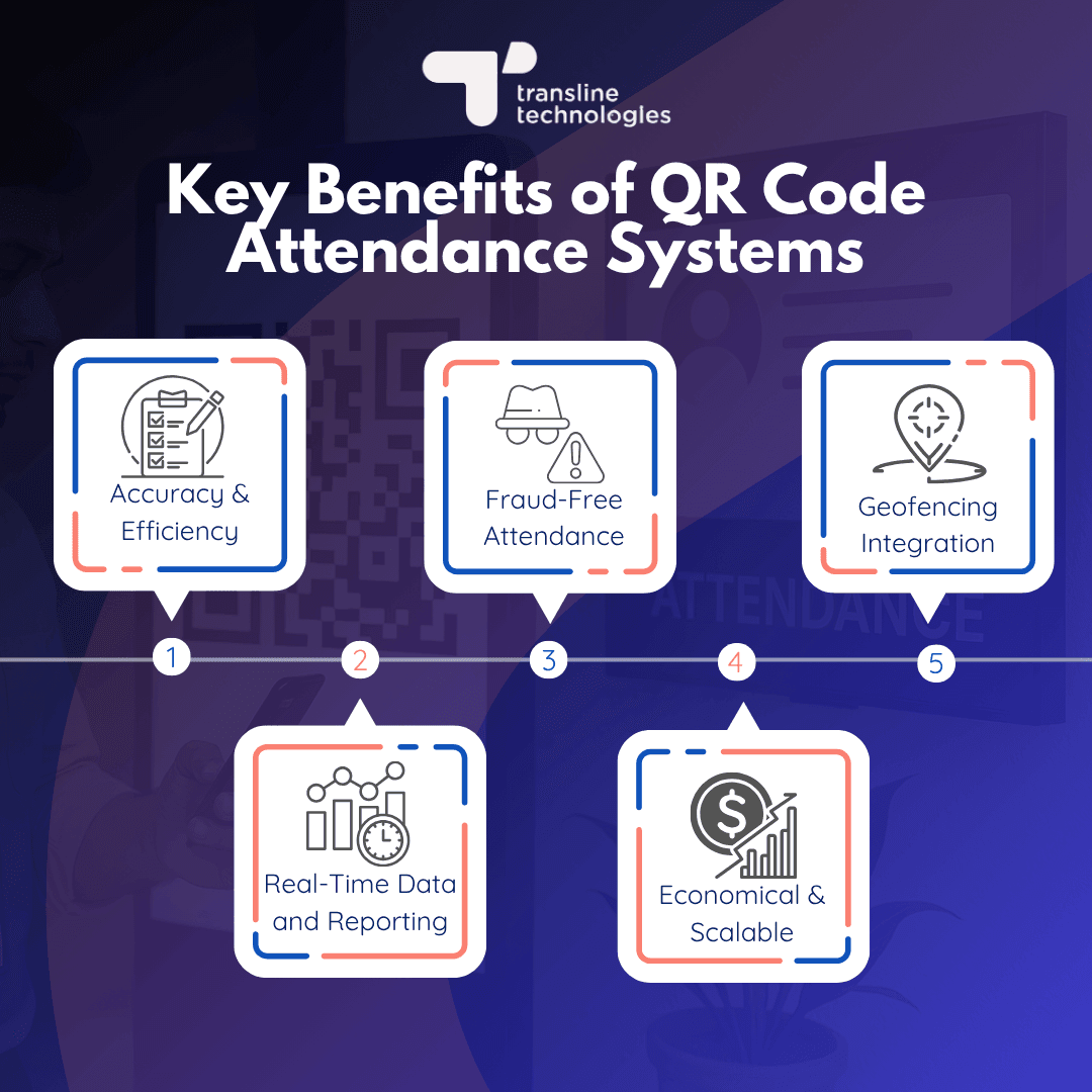 what are the benefits of qr code scan attendance management systems transline technologies