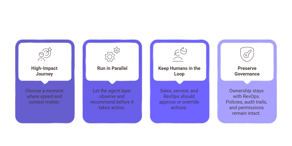 An Infographic representing Rolling agentic AI layer Out Without Breaking What Already Works
