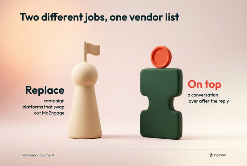 Two different jobs: campaign platforms that replace MoEngage versus a conversation layer that runs on top after the reply
