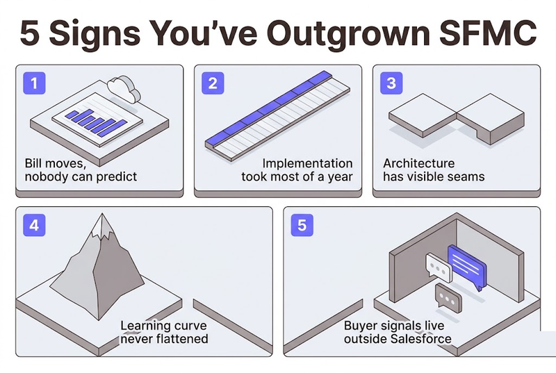 5 Signs You've Outgrown SFMC
