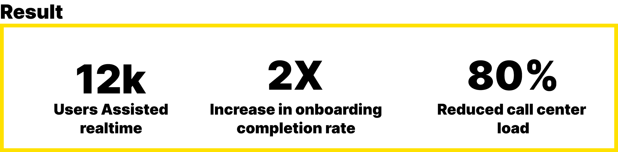 Infographic showing Agentic AI results: 12k users assisted in real-time, 2x increase in onboarding completion, and 80% reduction in call center load.