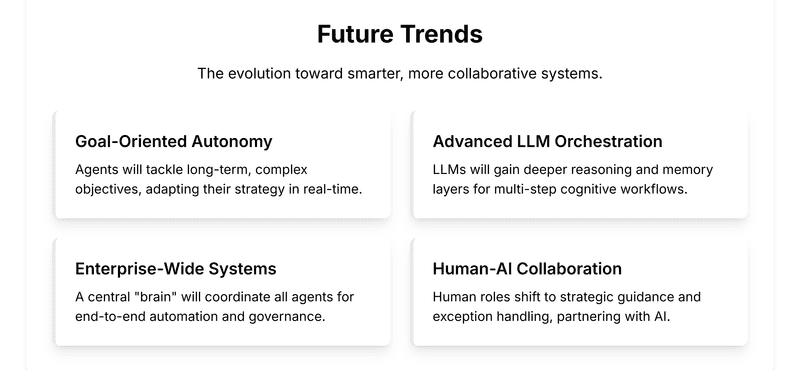 Infographic titled "Future Trends in Agentic AI," illustrating the four key transformative concepts: Real-Time, Goal-Oriented Autonomy; Expanding Agentic LLMs with reasoning layers; Enterprise-Wide Agentic AI Systems coordinated by centralized frameworks; and Smarter Human-AI Collaboration focused on strategic guidance.