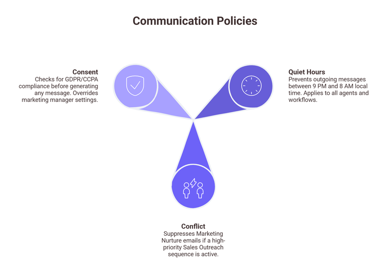 Agentic ai Governance via Policy Packs