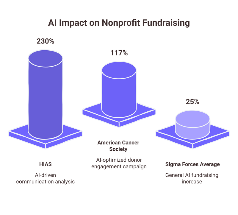 AI to analyze communication patterns