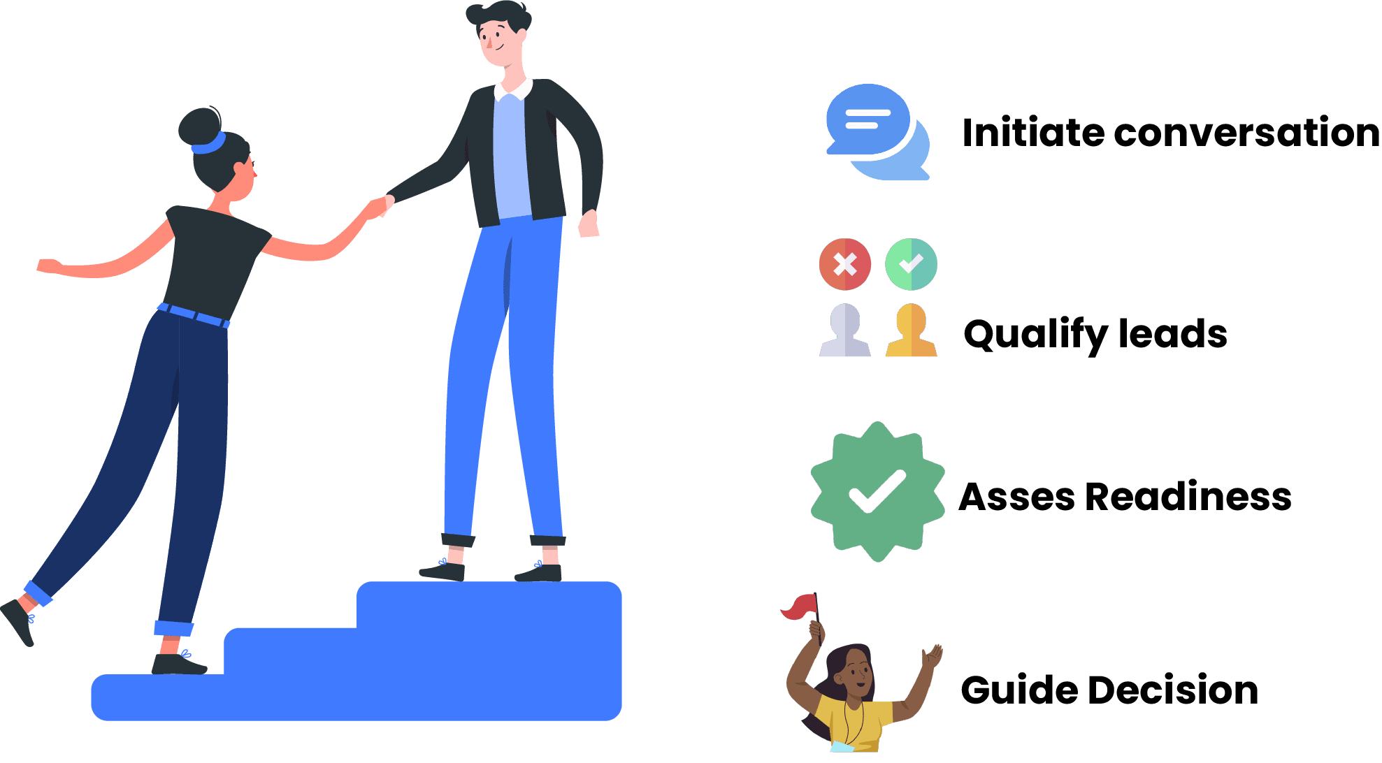 Agentic AI-powered lead qualification: initiate conversations, assess readiness, and guide decision-making for high-quality leads.