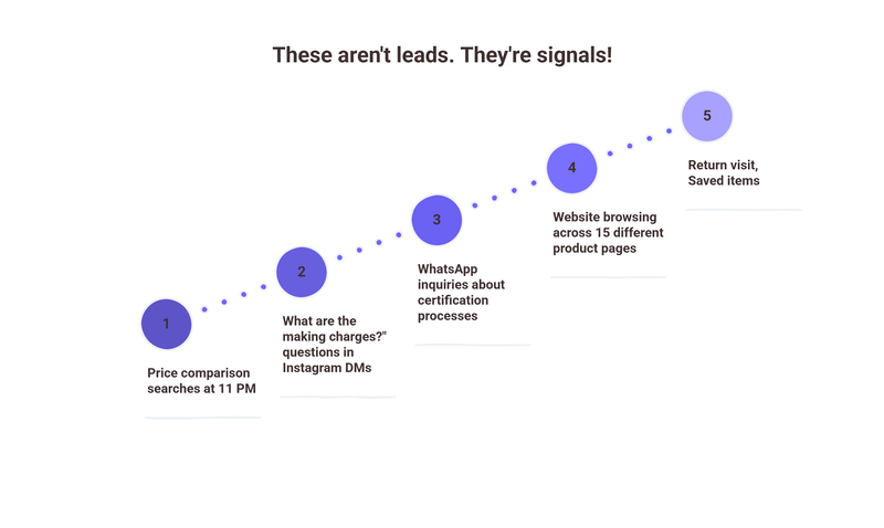 These aren't leads. They're signals!