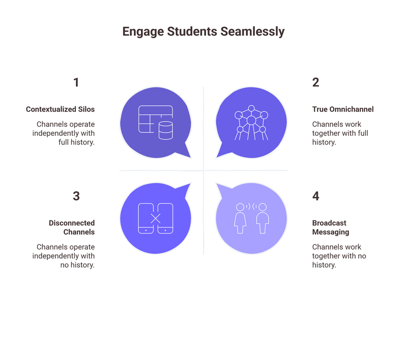 Channel Continuity The Real Meaning of Omnichannel Engagement