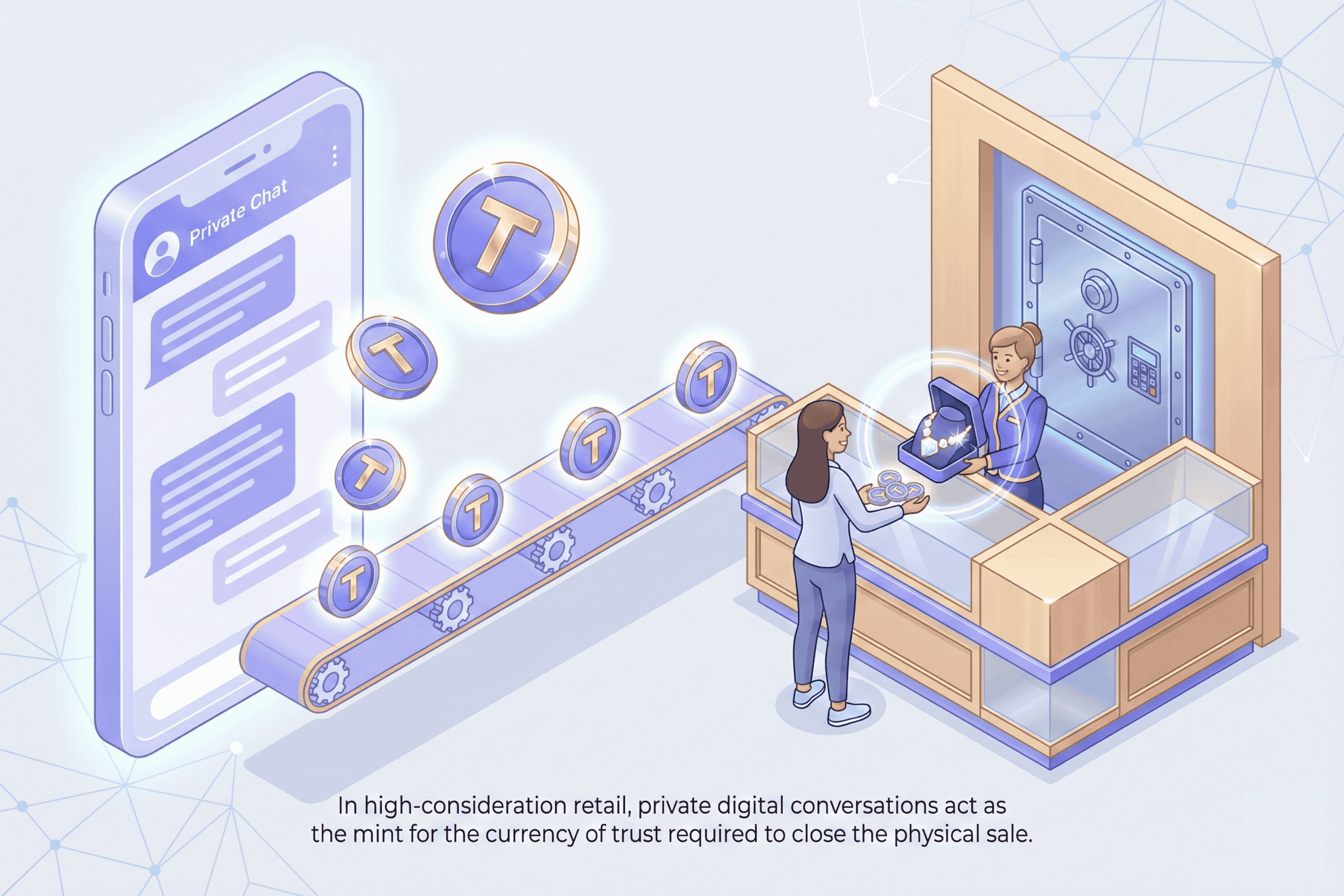 A visualization of a customer journey map showing the gap between online WhatsApp conversations and offline in-store jewelry purchases.