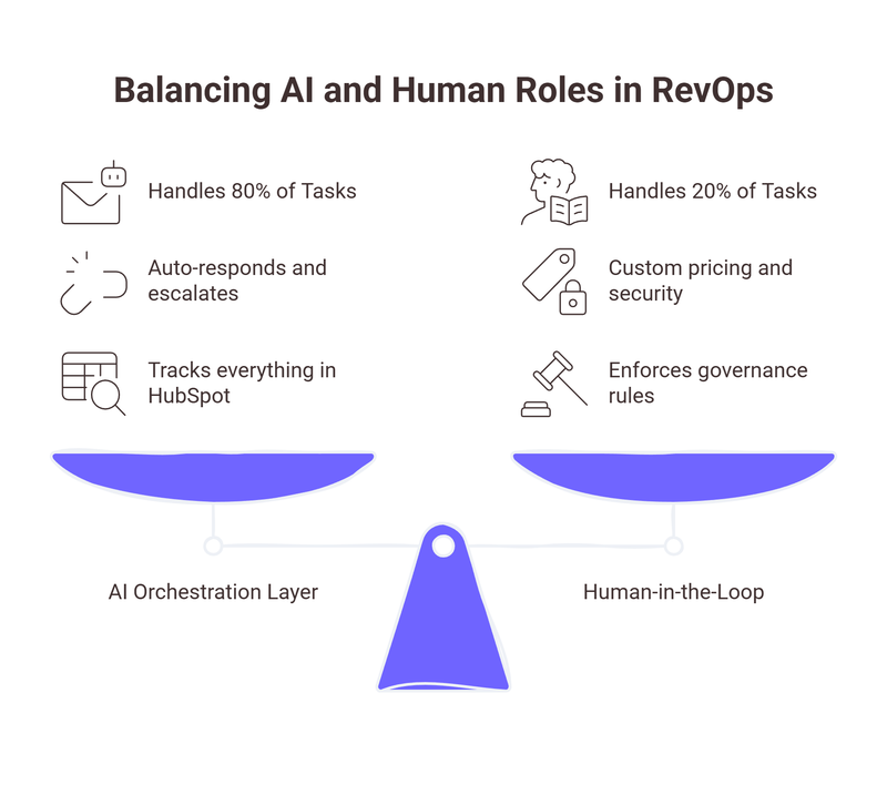 Fallback & Escalation When AI Needs Humans