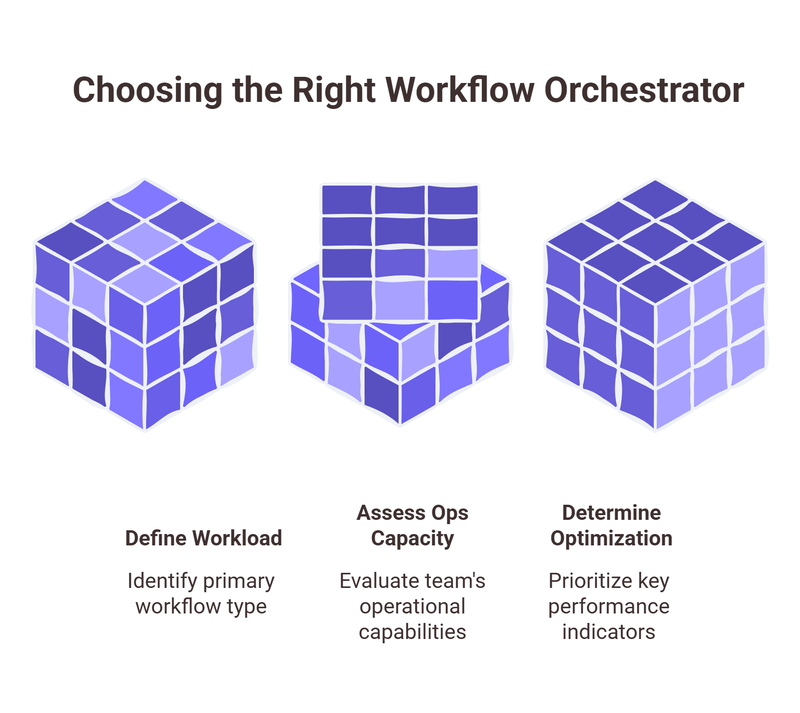 Choosing the Right Workflow Orchestrator